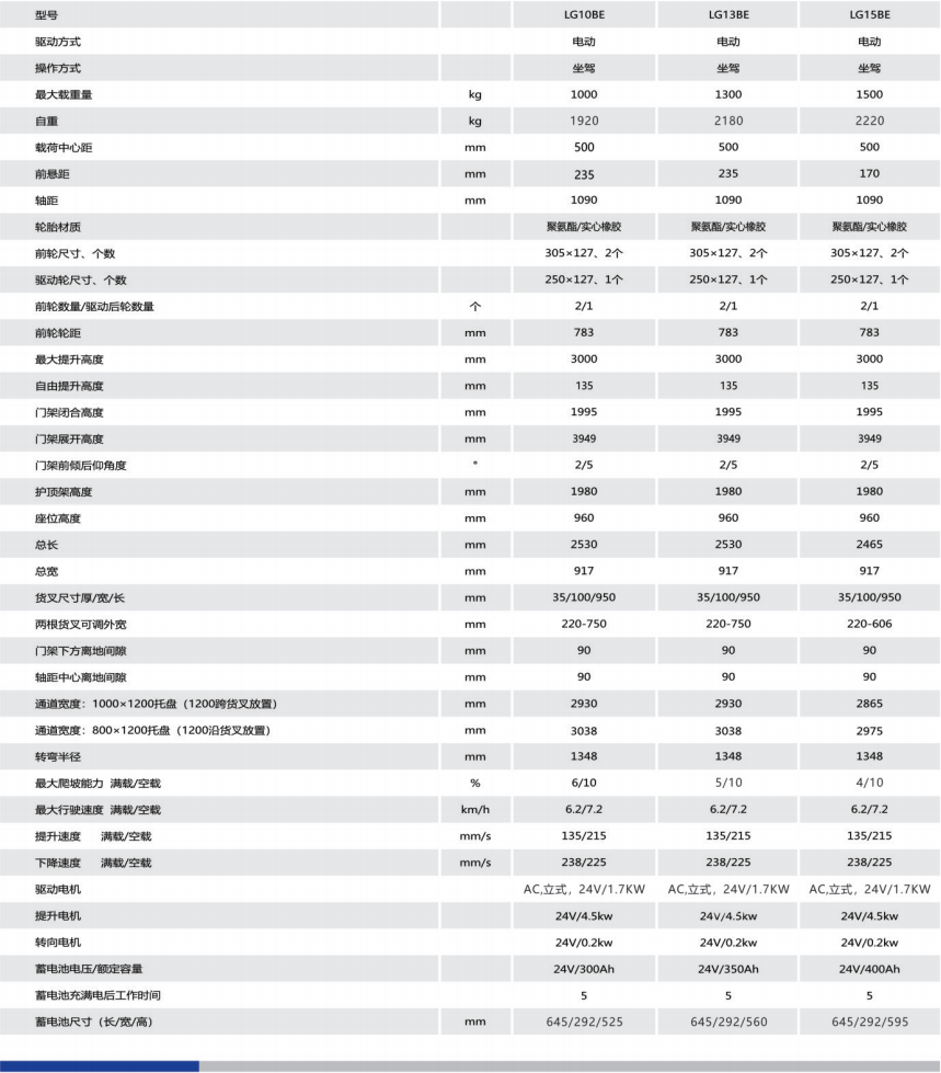 全电动平衡重堆高车(座驾式)参数.png